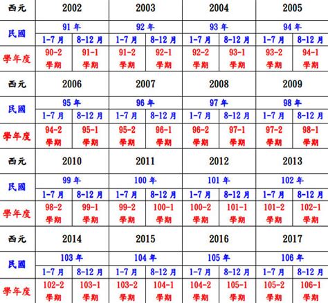 民國35年生肖|民國35年出生 西元 年齢對照表・台灣國定假期